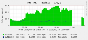 graph_tak