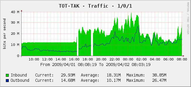 graph_tak