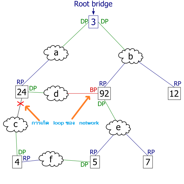 Spanning_tree